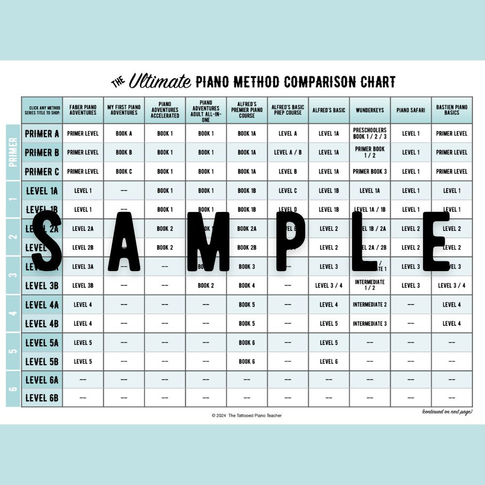The Ultimate Piano Method Comparison Chart