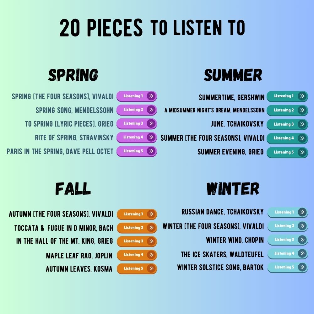 Listening Assignments Bundle