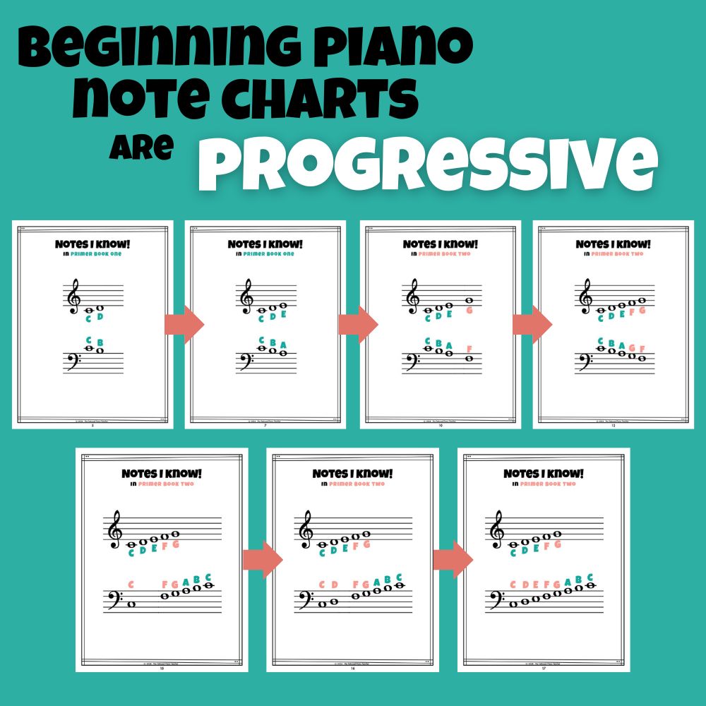 Beginning Piano Note Charts