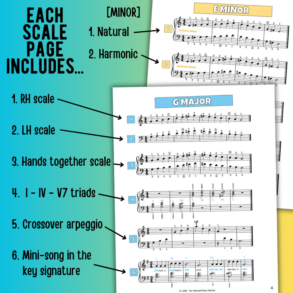 One Octave Scales for Level 3 Piano Students