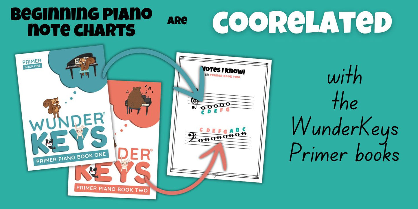 Beginning Piano Note Charts
