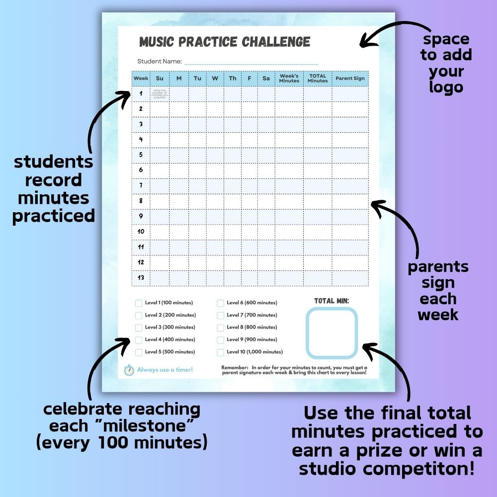 Practice Charts