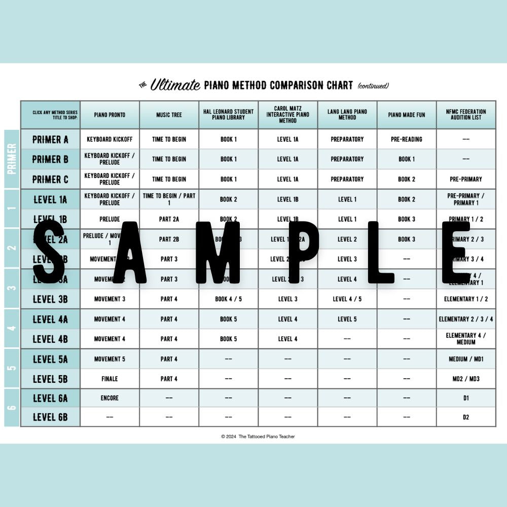 The Ultimate Piano Method Comparison Chart