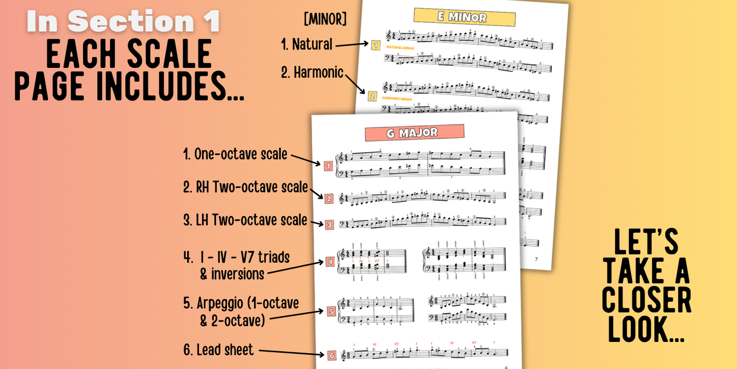 Two Octave Scales for Level 4 Piano Students