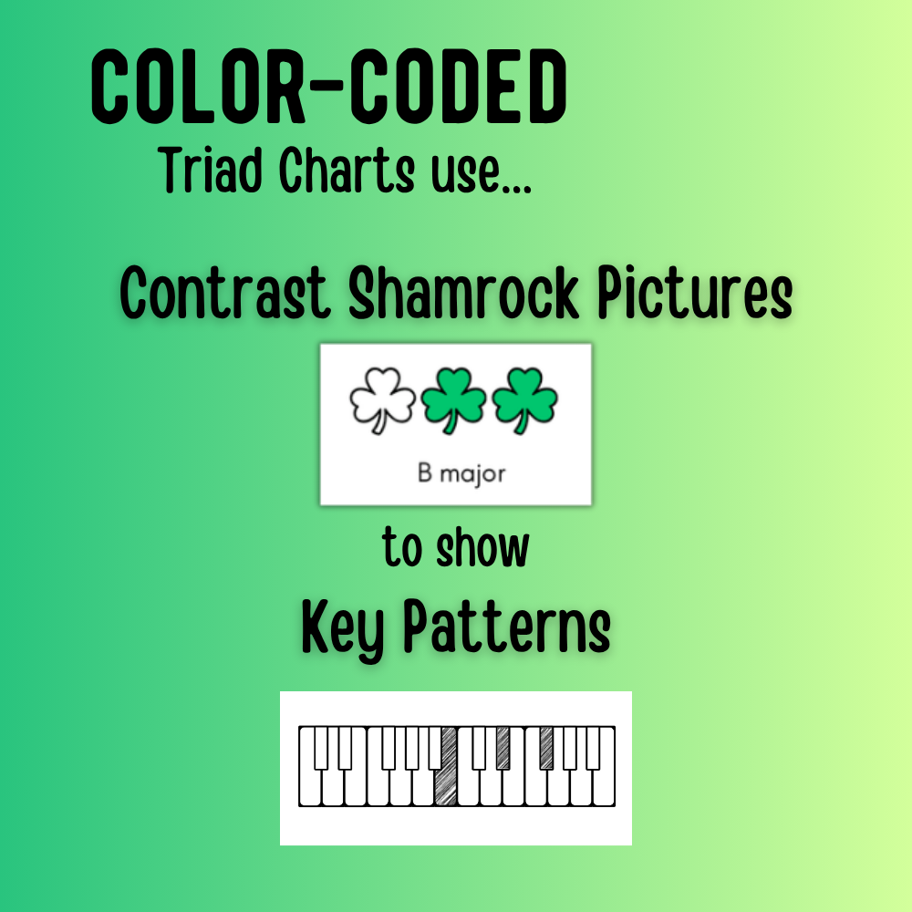 St. Patrick's Day Color-Coded Chord Charts