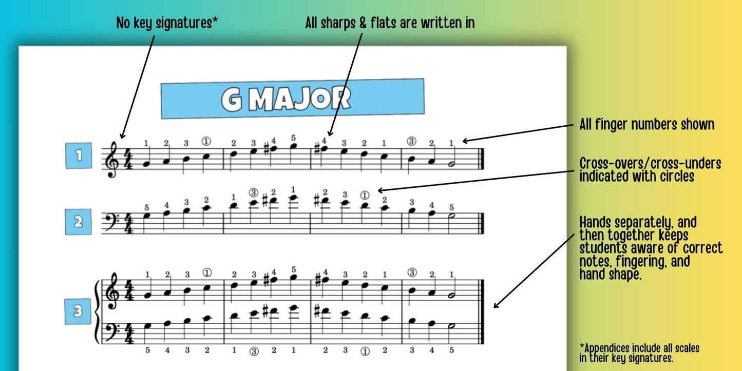 One Octave Scales for Level 3 Piano Students