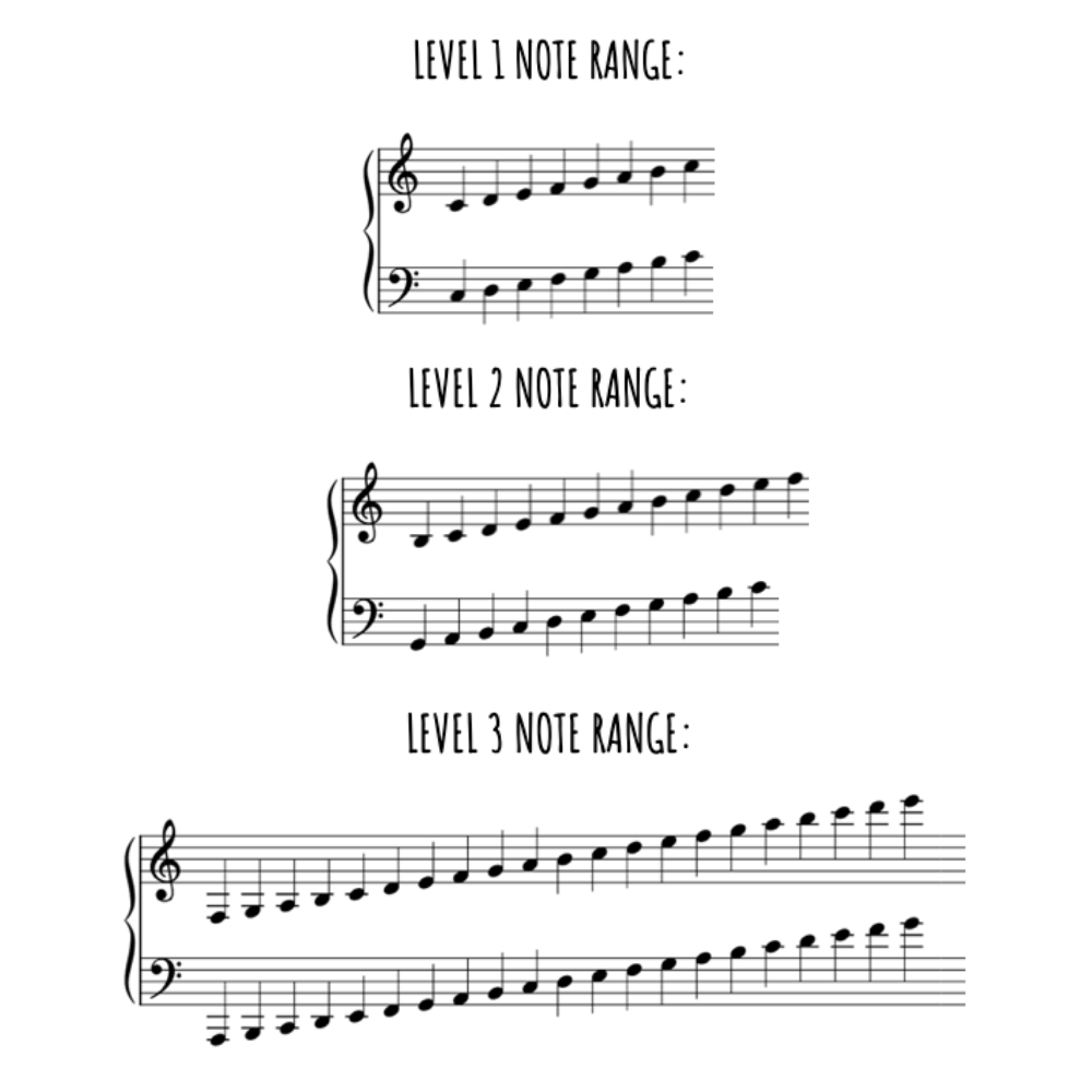 Note A Day Mini Book Year-Round Bundle