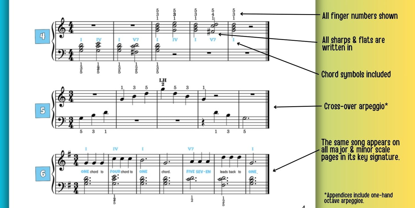 One Octave Scales for Level 3 Piano Students