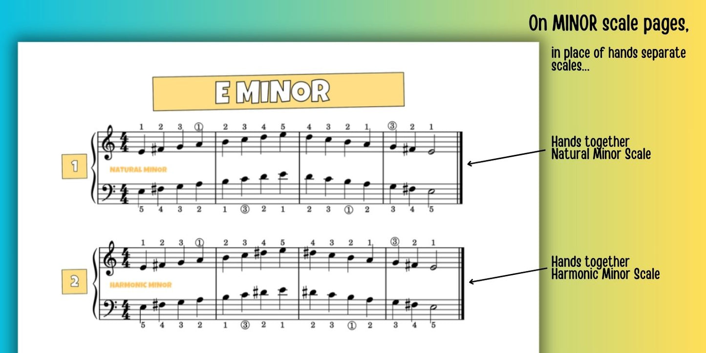 One Octave Scales for Level 3 Piano Students
