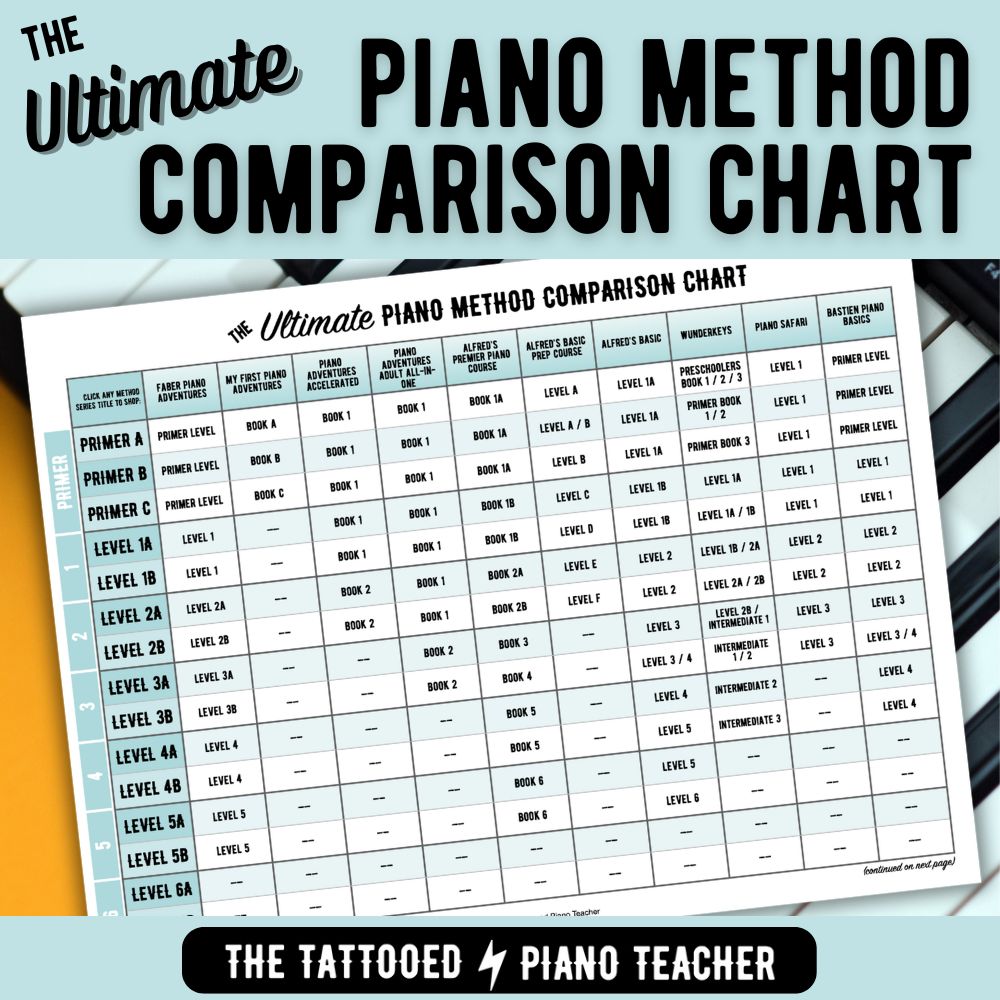 The Ultimate Piano Method Comparison Chart