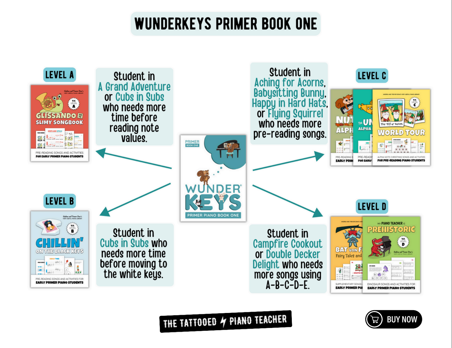 Wunderkeys Supplemental Book Level Guide