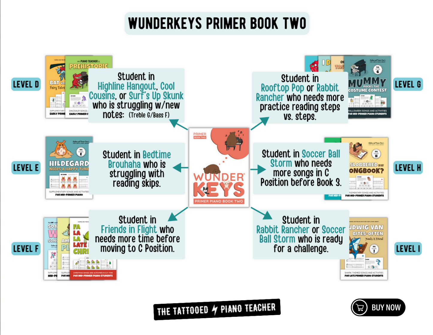 Wunderkeys Supplemental Book Level Guide