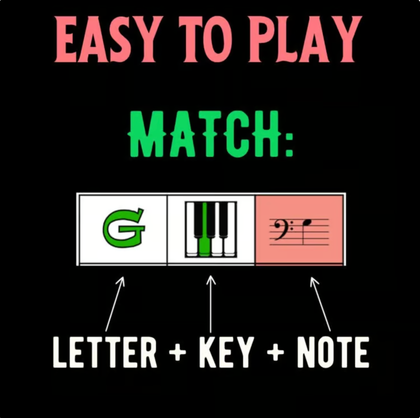Christmas Train Puzzles Set 1: Notes & Key Names