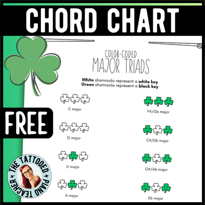 St. Patrick's Day Color-Coded Chord Charts