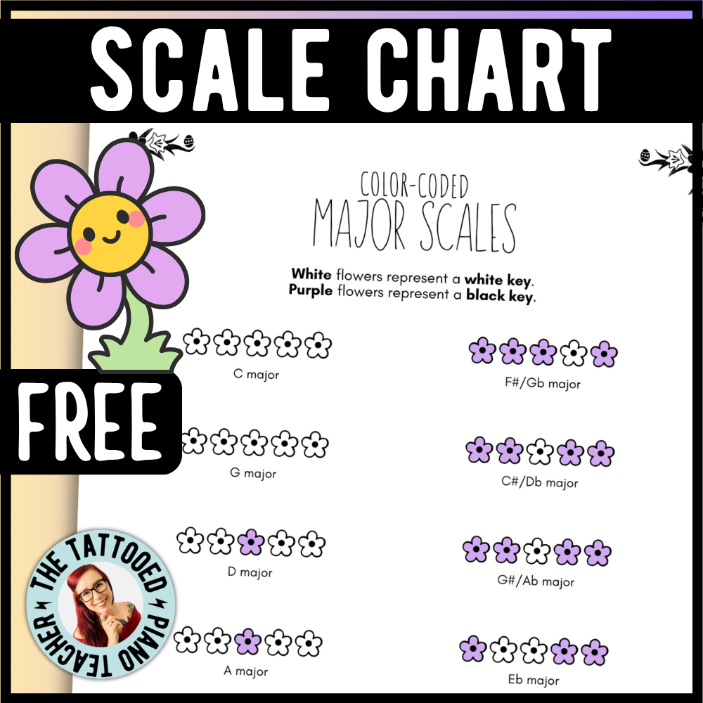 Spring Color-Coded Scale Charts