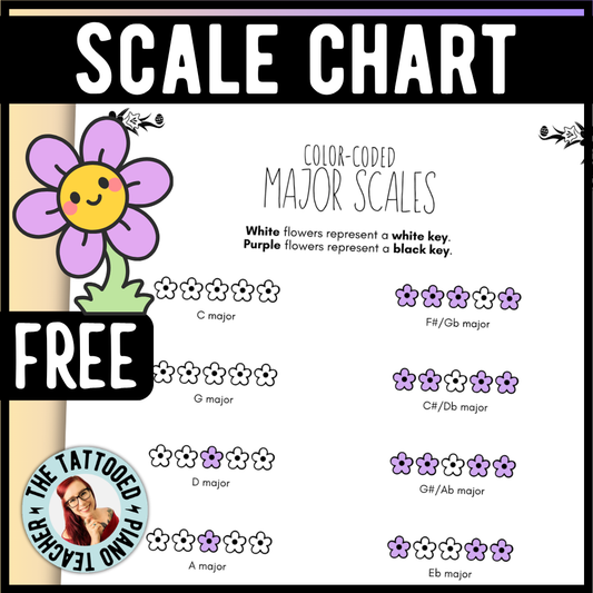 Spring Color-Coded Scale Charts
