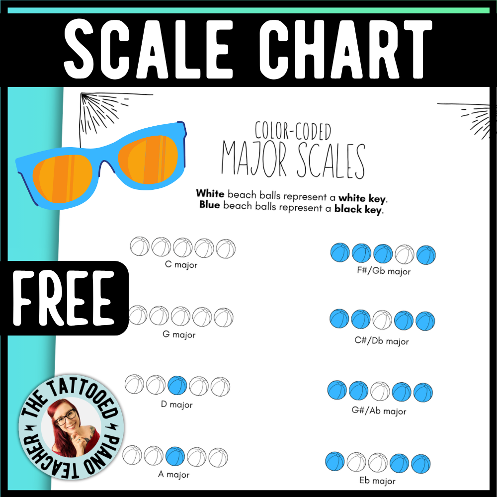 Summer Color-Coded Scale Charts