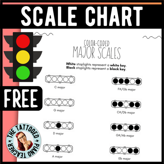 Stoplight Color-Coded Scale Charts