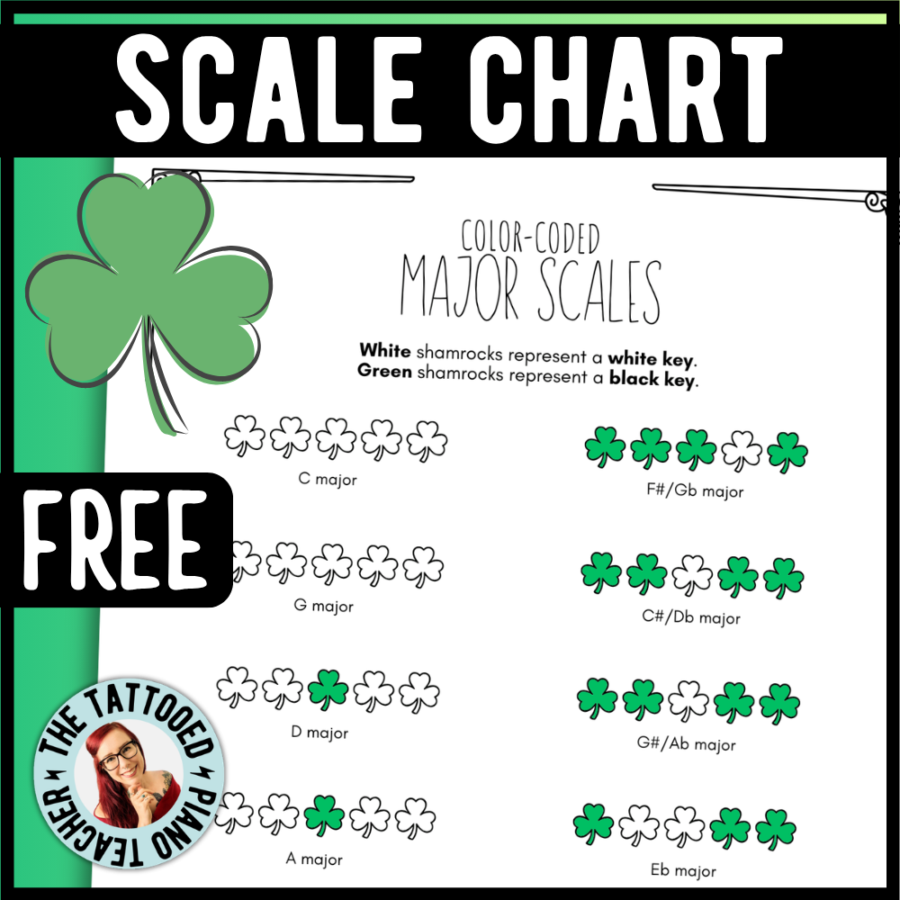 St. Patrick's Day Color-Coded Scale Charts