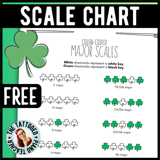 St. Patrick's Day Color-Coded Scale Charts