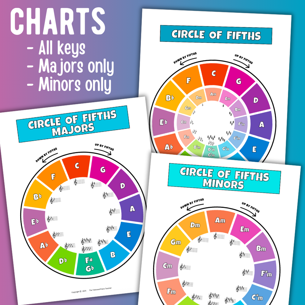 Circle of Fifths Chart + Worksheets