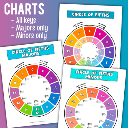 Circle of Fifths Chart + Worksheets