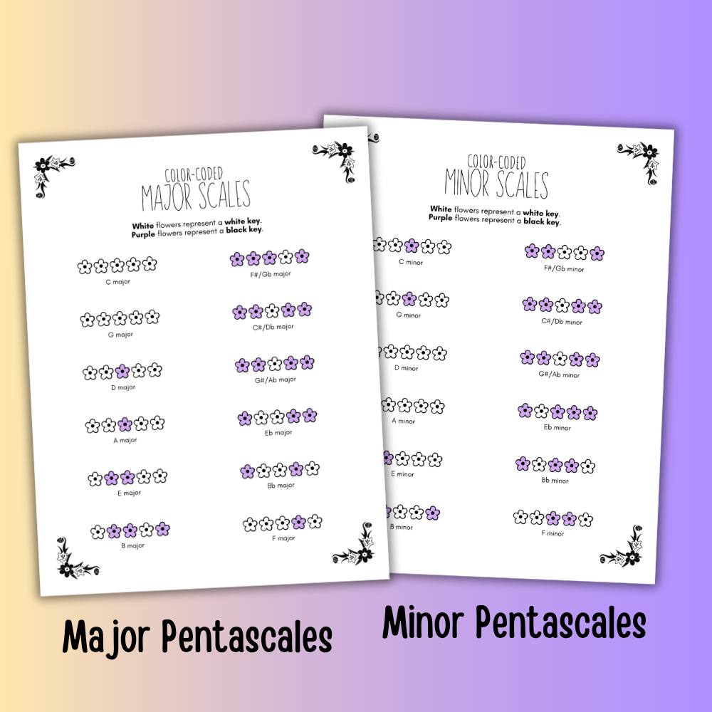 Spring Color-Coded Scale Charts