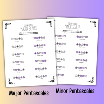Spring Color-Coded Scale Charts