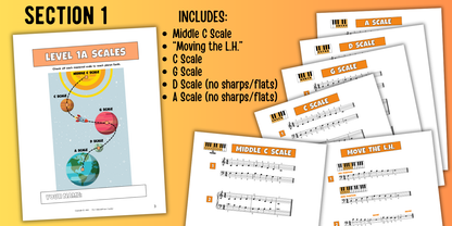 Beginner 5-Finger Scales for Level 1 Piano Students