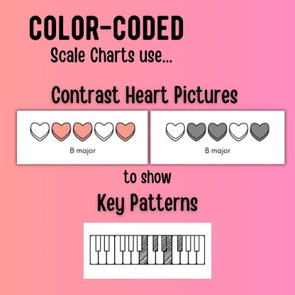 Valentine's Day Color-Coded Scale Charts