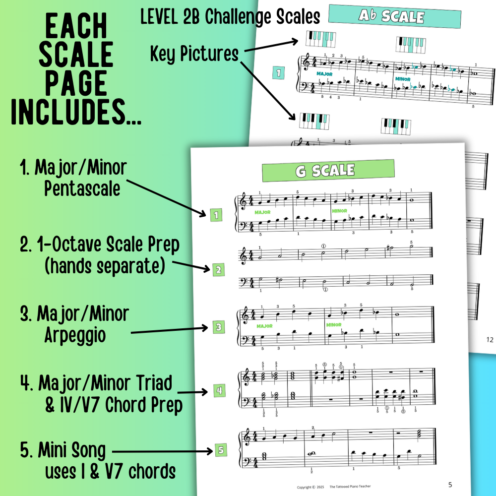 5-Finger Scales for Level 2 Piano Students
