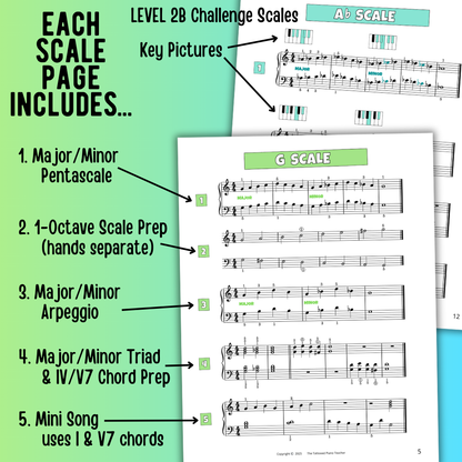 5-Finger Scales for Level 2 Piano Students
