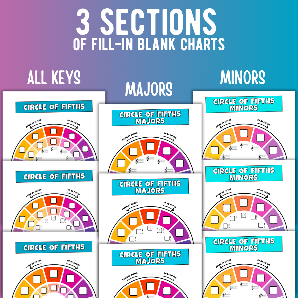 Circle of Fifths Chart + Worksheets