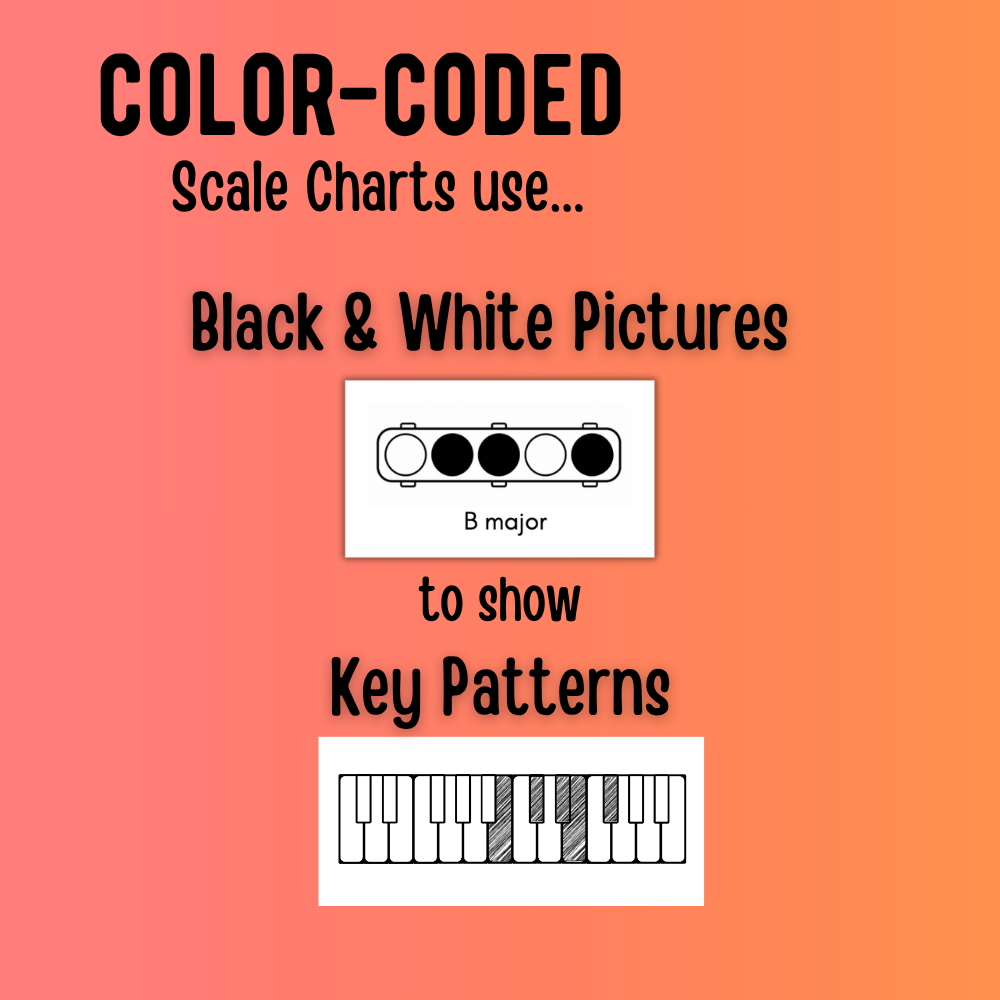 Stoplight Color-Coded Scale Charts