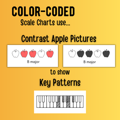 Back to School Color-Coded Scale Charts