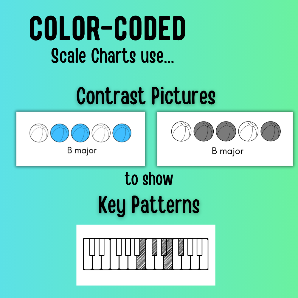 Summer Color-Coded Scale Charts