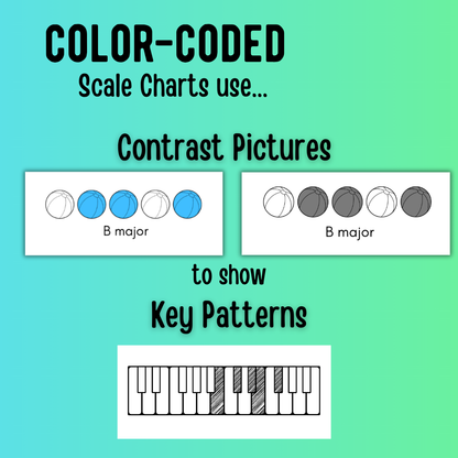 Summer Color-Coded Scale Charts