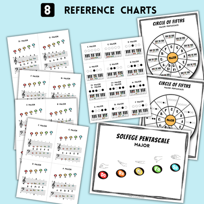 Solfege Major Pentascales Set 1
