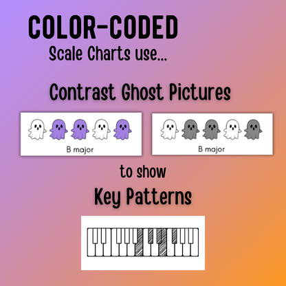 Halloween Color-Coded Scale Charts