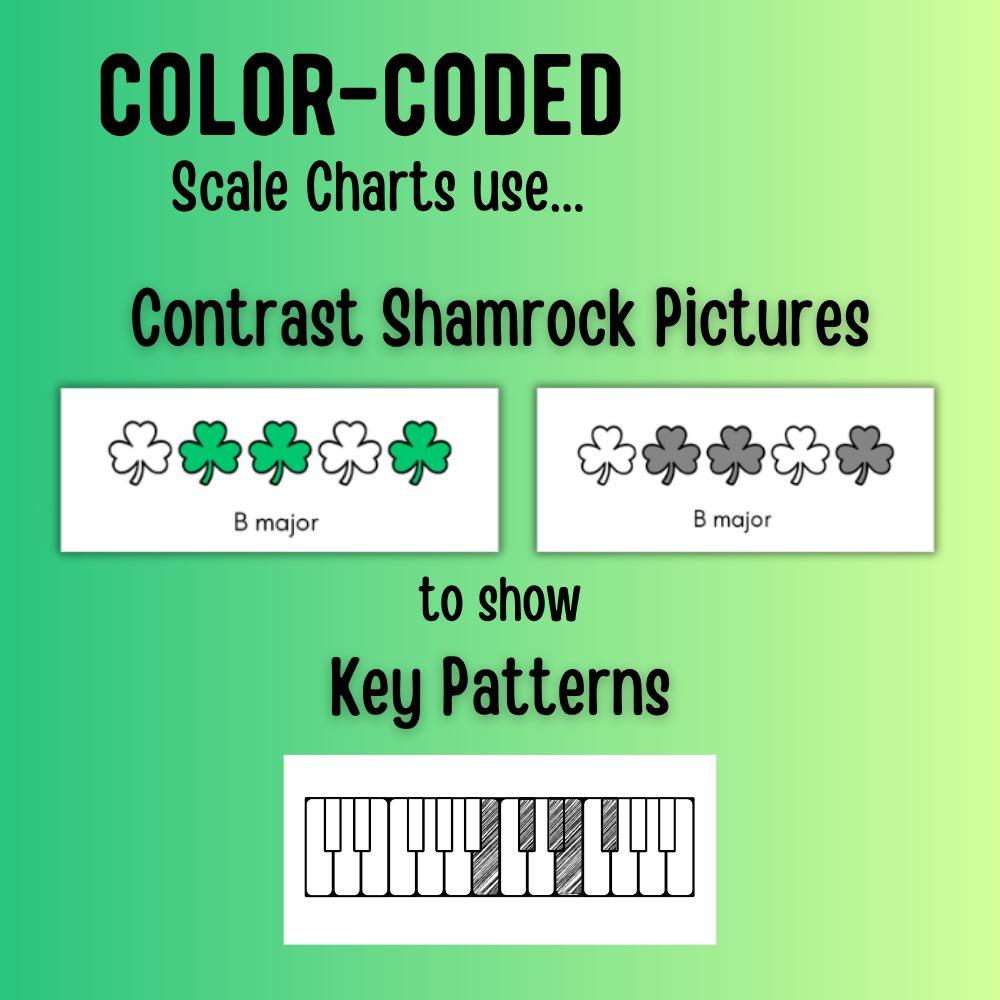 St. Patrick's Day Color-Coded Scale Charts