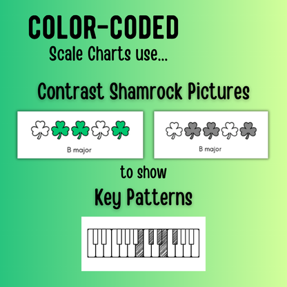 St. Patrick's Day Color-Coded Scale Charts