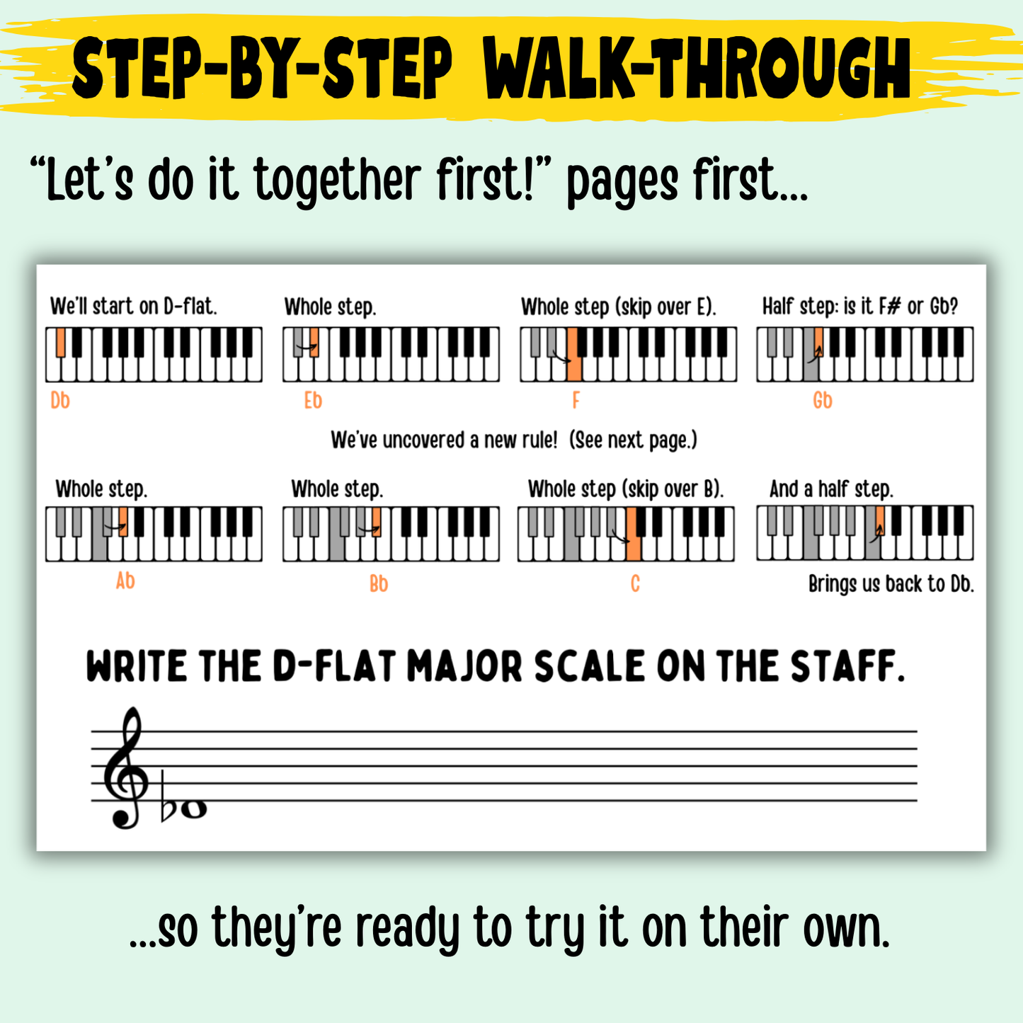 Major Scales | The Basics