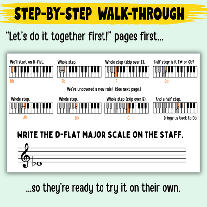 Major Scales | The Basics