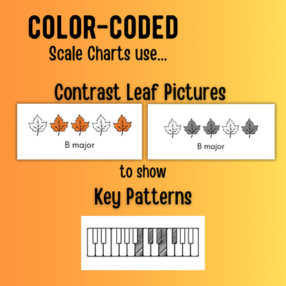 Fall Color-Coded Scale Charts