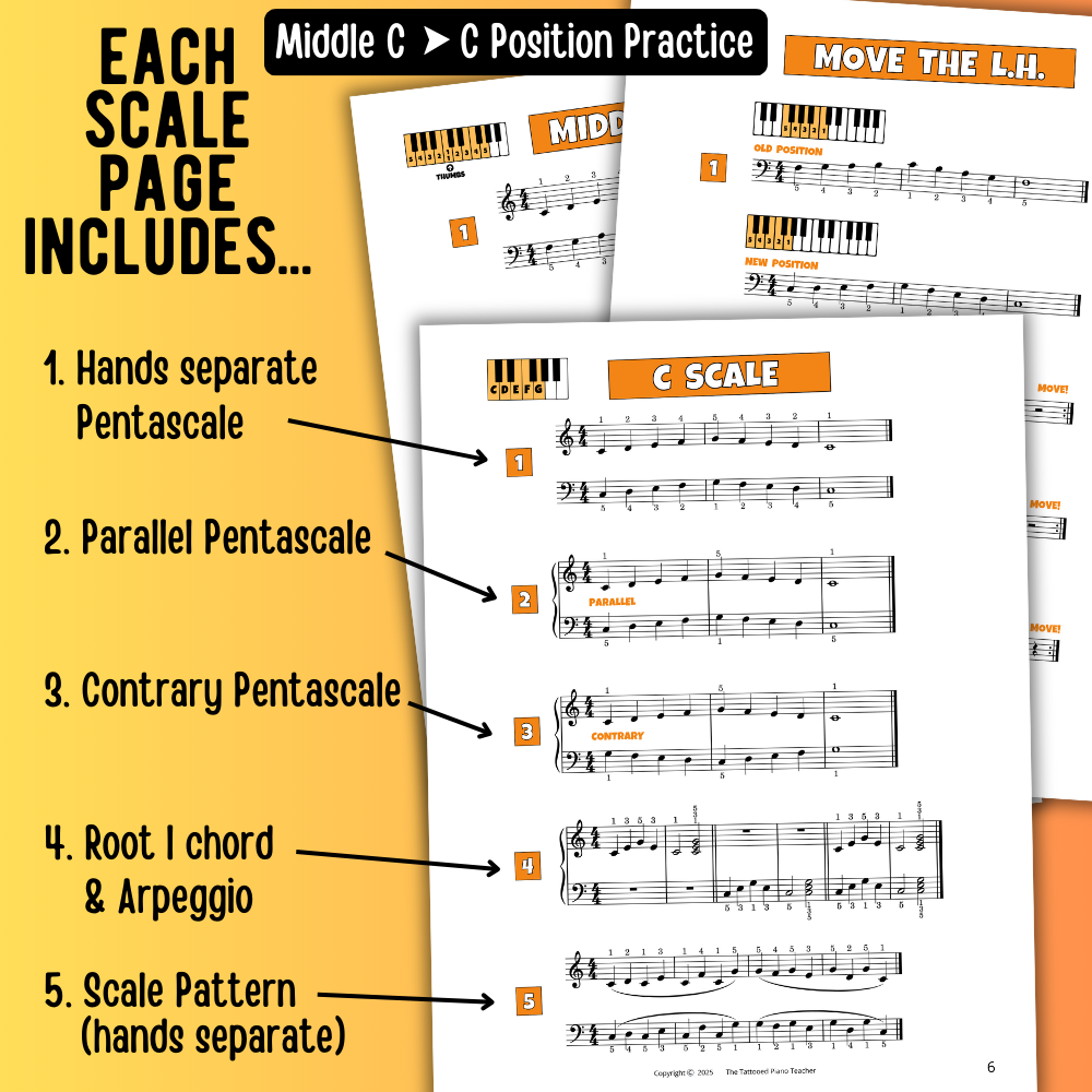 Beginner 5-Finger Scales for Level 1 Piano Students