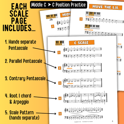 Beginner 5-Finger Scales for Level 1 Piano Students