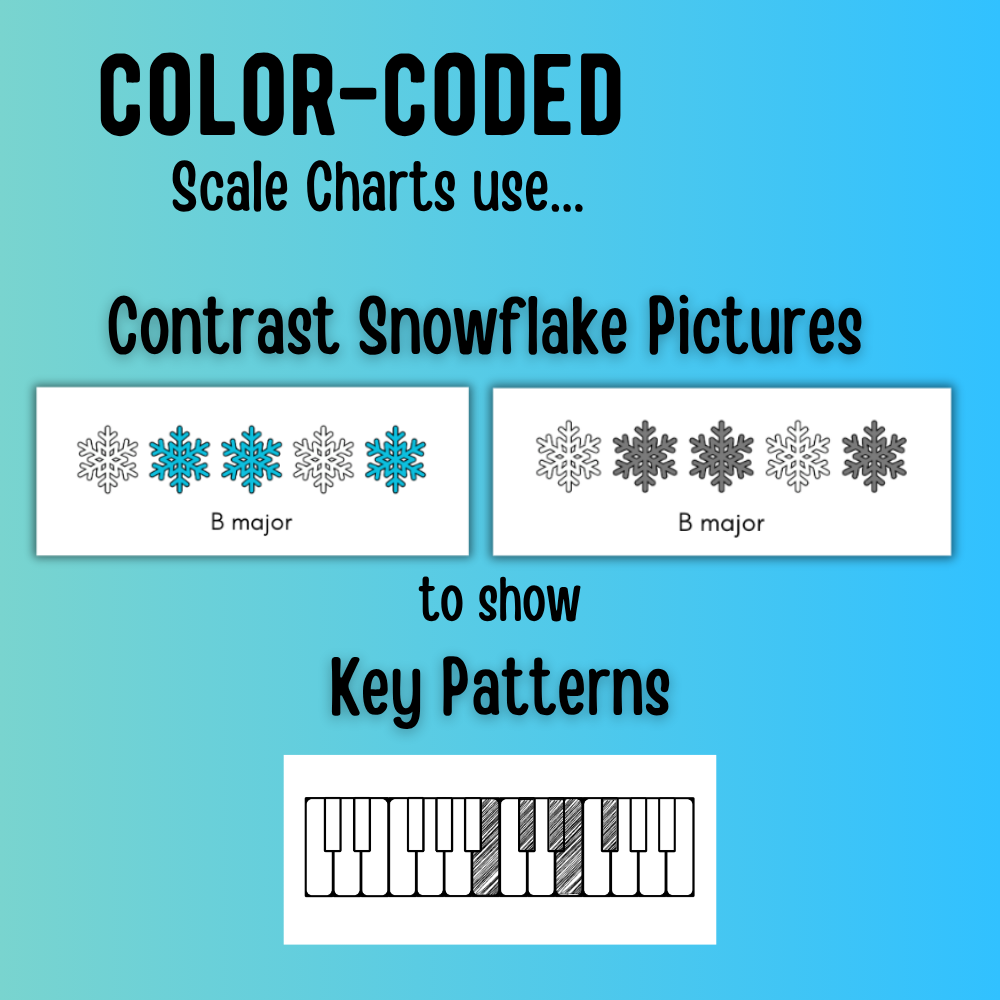 Winter Color-Coded Scale Charts