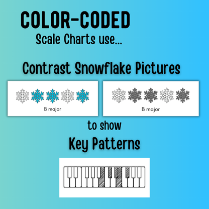 Winter Color-Coded Scale Charts