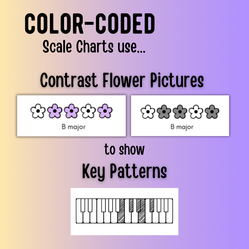 Spring Color-Coded Scale Charts