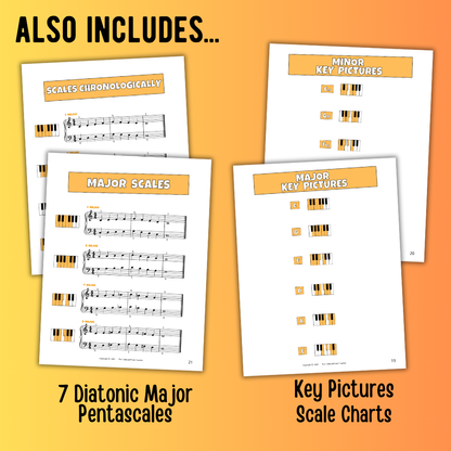 Beginner 5-Finger Scales for Level 1 Piano Students